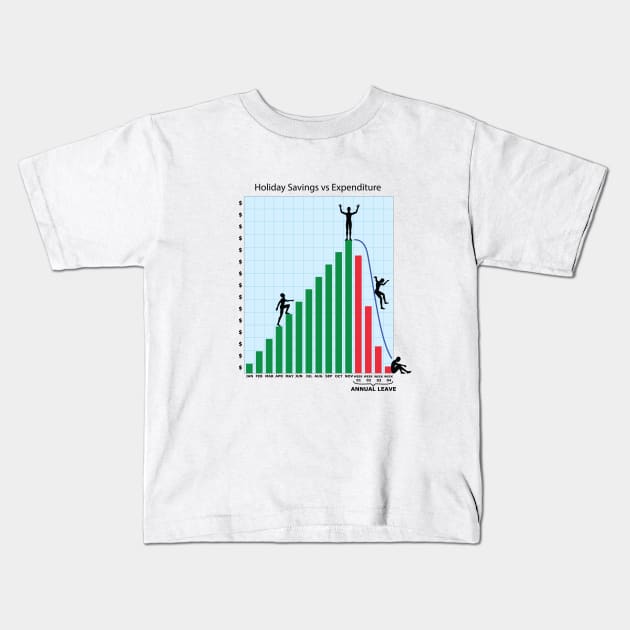 Holiday Savings and Expenditure Kids T-Shirt by zomboy